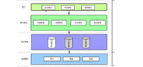 計算機軟硬件體系結構及其在批發(fā)中的應用