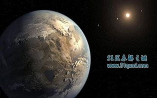 房產星球？從科學猜想與地外探索看外星生命的可能性